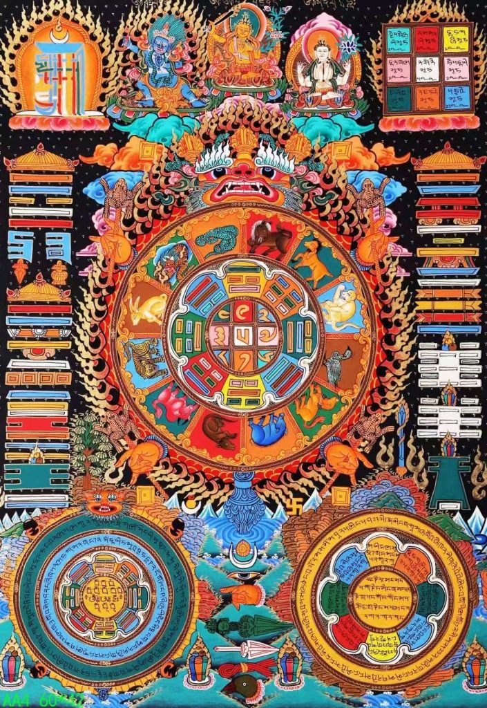 编号138-677011：彩绘唐卡-九宫八卦（60*42CM左右）