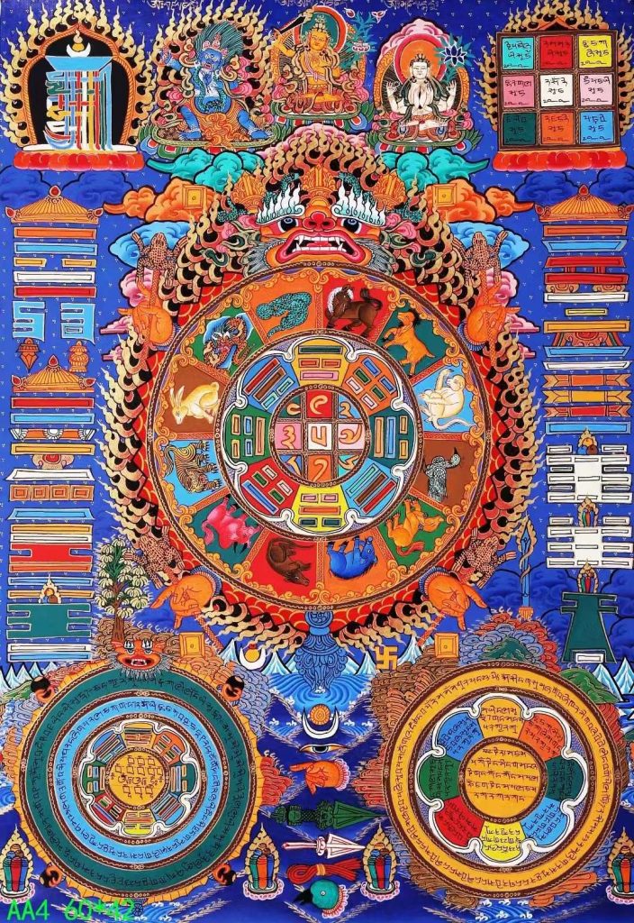 编号138-726287：彩绘唐卡-九宫八卦（60*42CM左右）