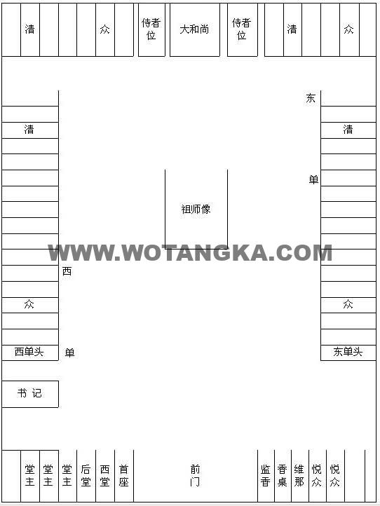 中国佛教发展史略：附录:禅宗丛林制度与中国社会