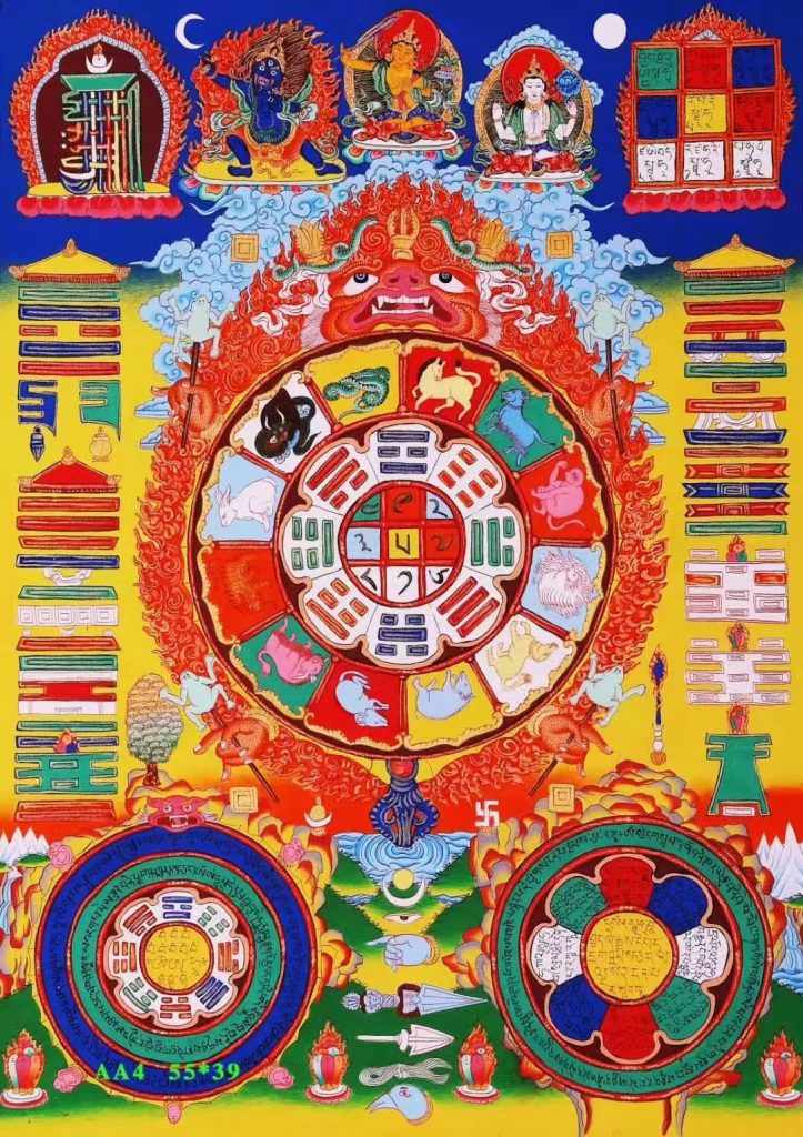 编号138-433718：彩绘唐卡-九宫八卦（55*39CM左右）