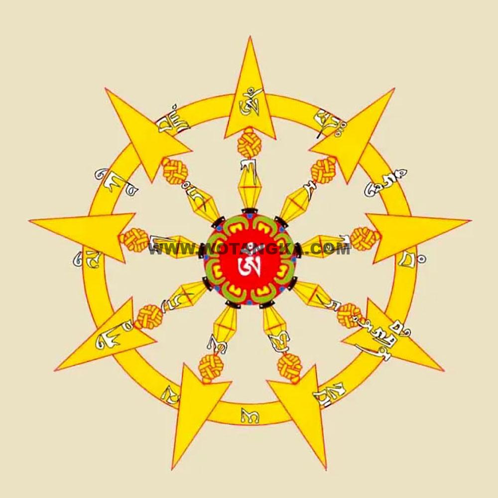 沃唐卡编号AC85937：回遮炽燃轮