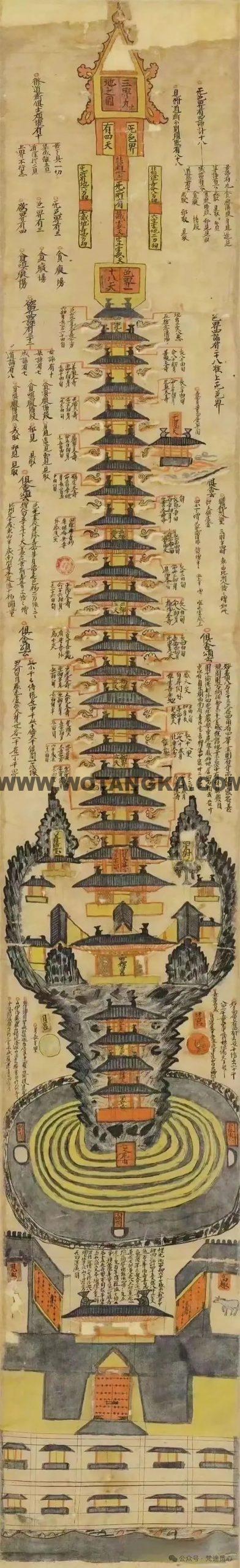 沃唐卡编号AC71392：敦煌法藏三界九地图