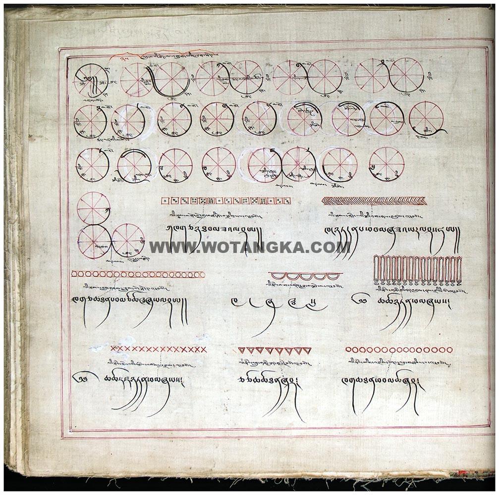 藏传佛教绘画艺术(Handbook of Tibetan Iconometry):251-260/331