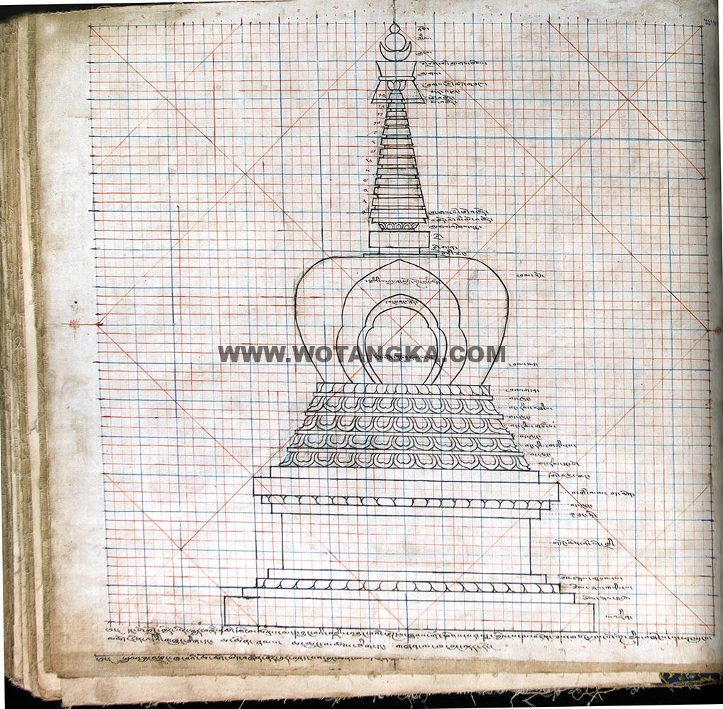 藏传佛教绘画艺术（Handbook of Tibetan Iconometry）：261-270/331