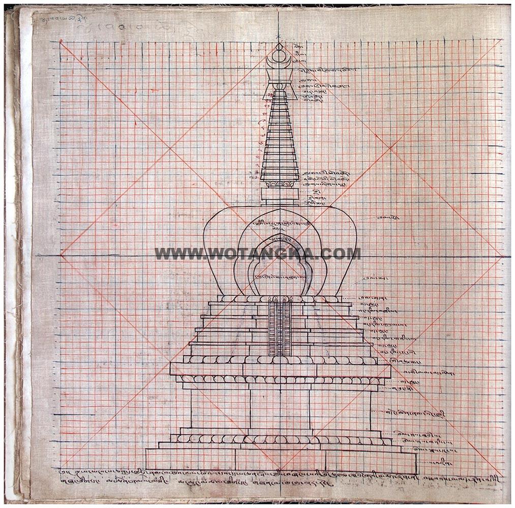 藏传佛教绘画艺术(Handbook of Tibetan Iconometry):261-270/331