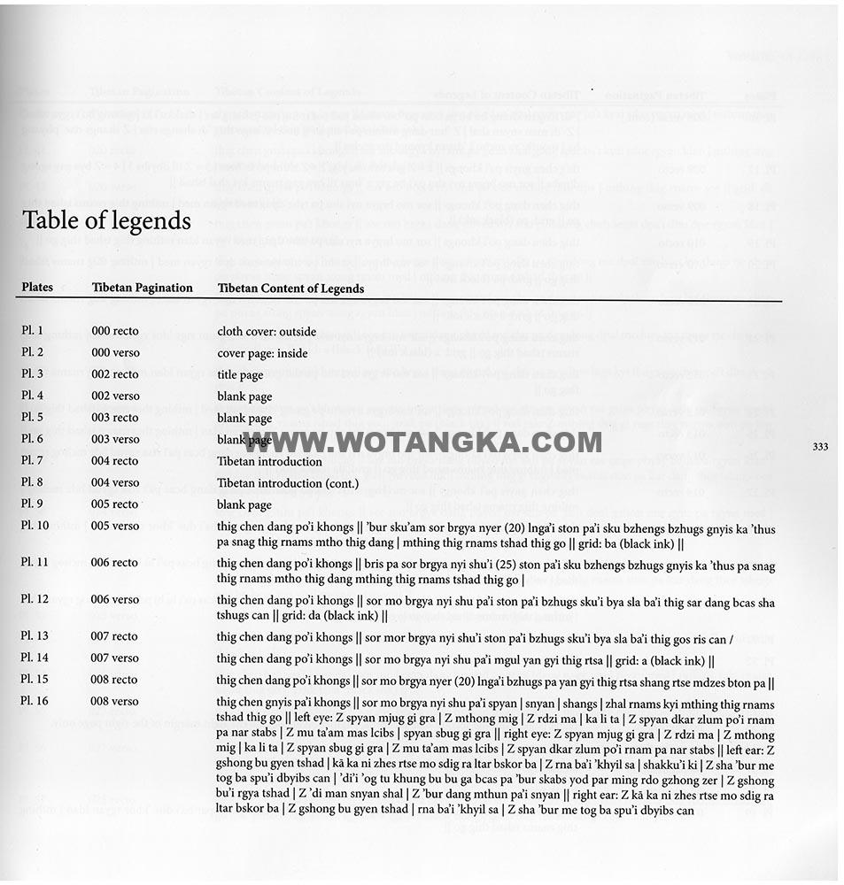 藏传佛教绘画艺术（Handbook of Tibetan Iconometry）：271-280/331