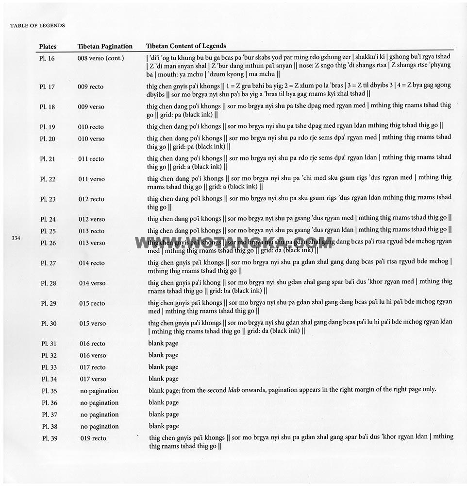 藏传佛教绘画艺术（Handbook of Tibetan Iconometry）：281-290/331