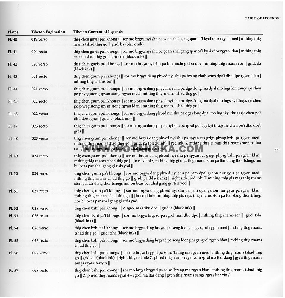 藏传佛教绘画艺术(Handbook of Tibetan Iconometry):281-290/331