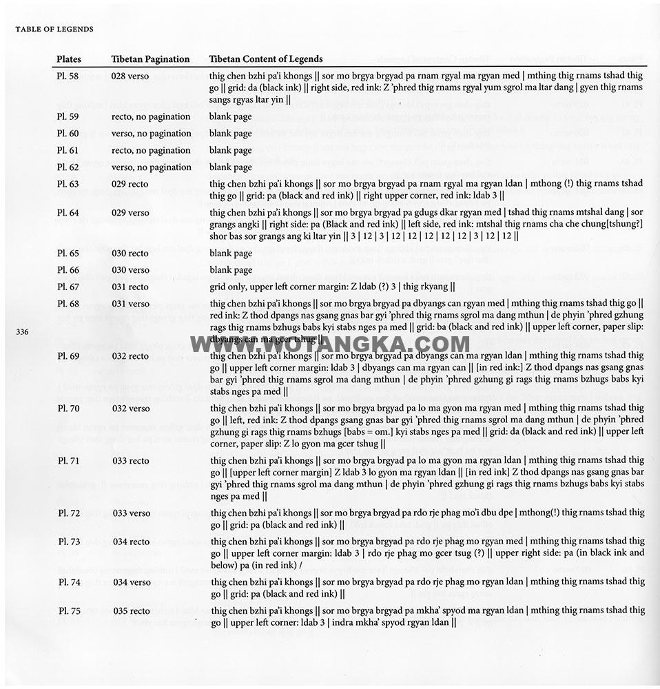 藏传佛教绘画艺术(Handbook of Tibetan Iconometry):281-290/331