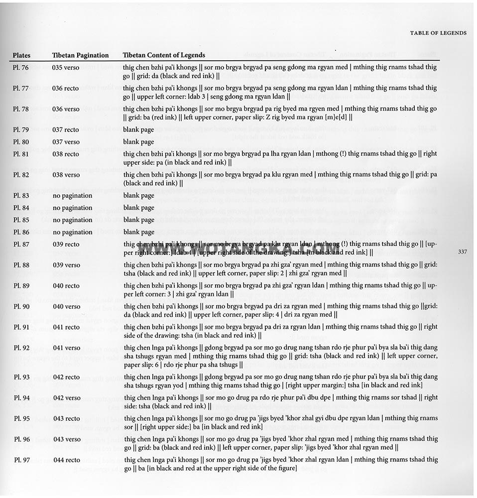 藏传佛教绘画艺术(Handbook of Tibetan Iconometry):281-290/331