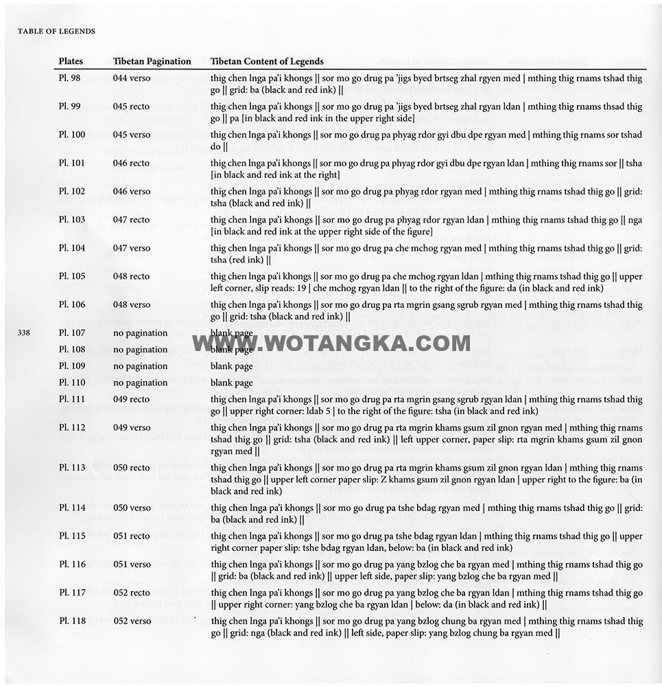 藏传佛教绘画艺术（Handbook of Tibetan Iconometry）：281-290/331