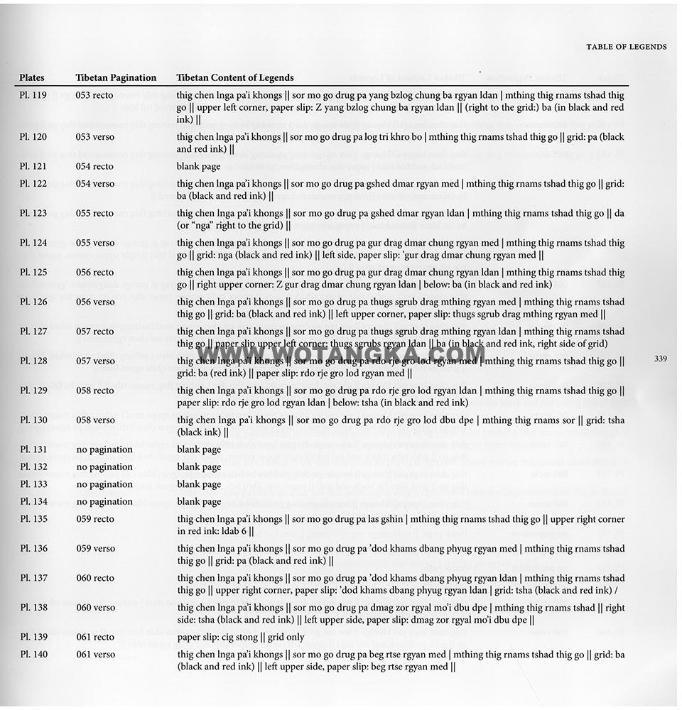 藏传佛教绘画艺术（Handbook of Tibetan Iconometry）：281-290/331