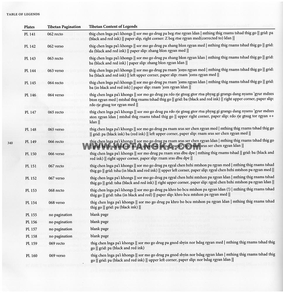藏传佛教绘画艺术(Handbook of Tibetan Iconometry):281-290/331