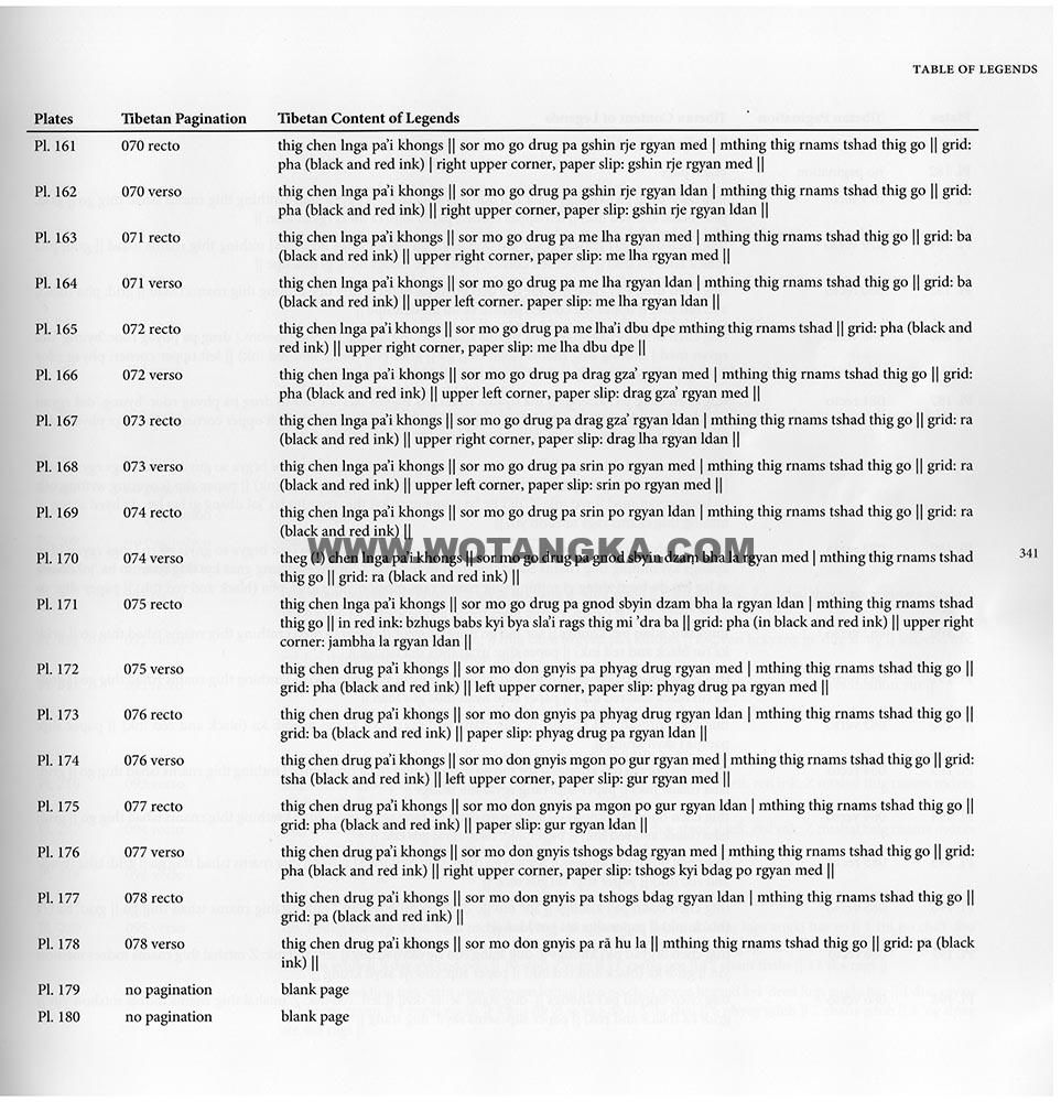 藏传佛教绘画艺术(Handbook of Tibetan Iconometry):281-290/331