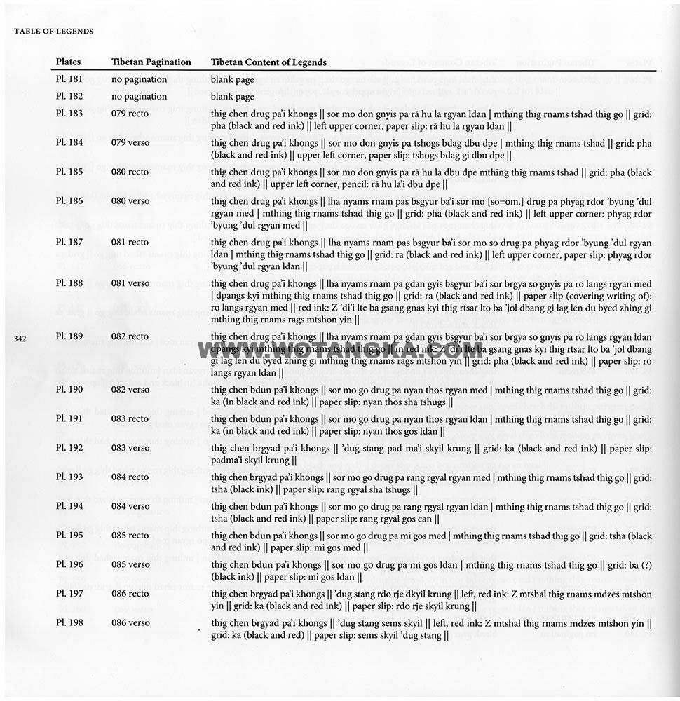 藏传佛教绘画艺术(Handbook of Tibetan Iconometry):281-290/331