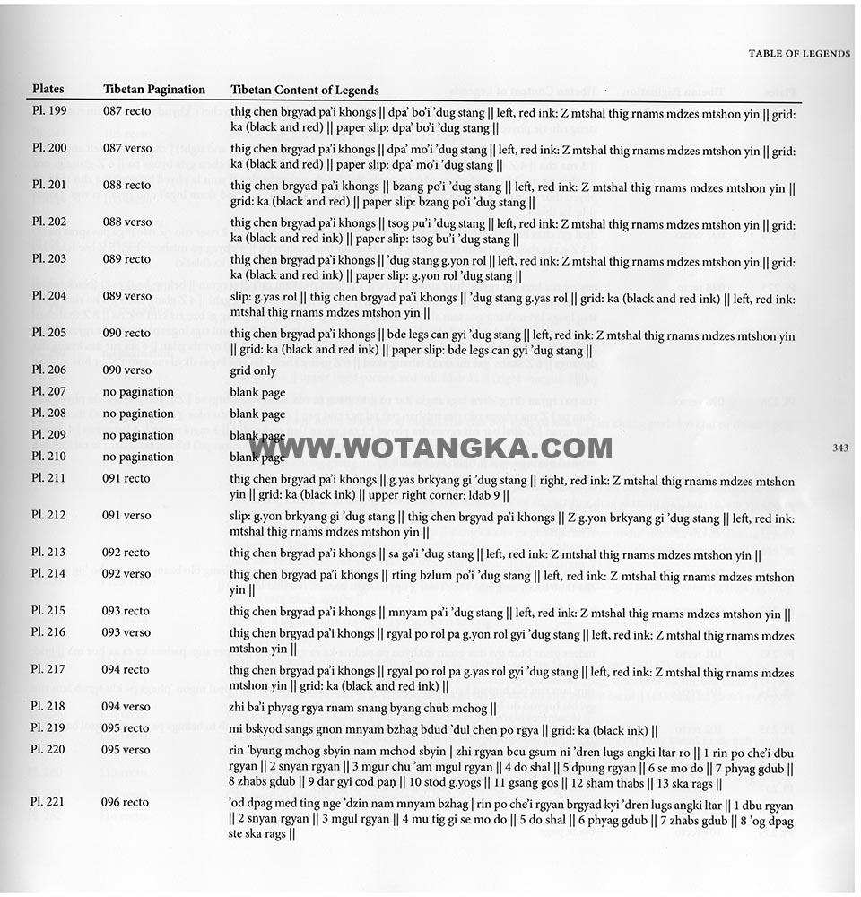 藏传佛教绘画艺术(Handbook of Tibetan Iconometry):281-290/331