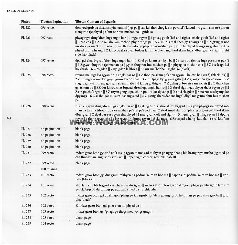 藏传佛教绘画艺术（Handbook of Tibetan Iconometry）：291-300/331