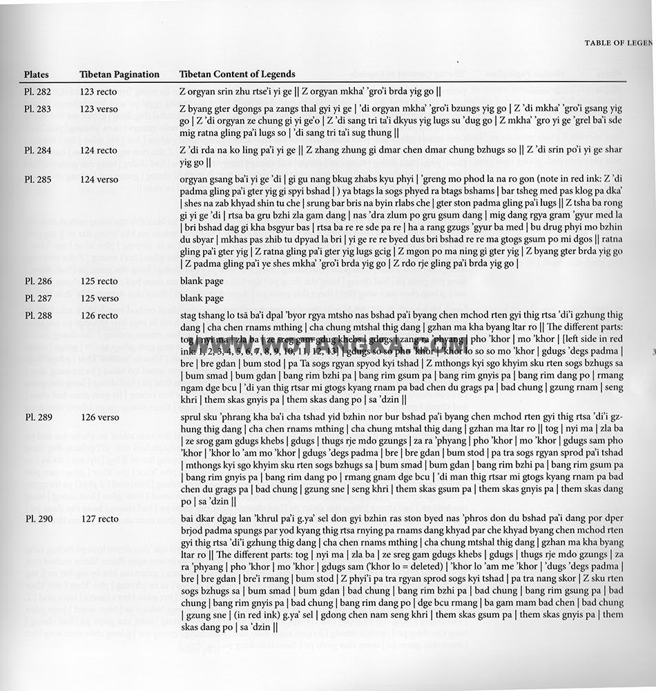 藏传佛教绘画艺术（Handbook of Tibetan Iconometry）：291-300/331
