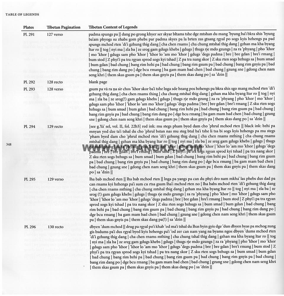藏传佛教绘画艺术（Handbook of Tibetan Iconometry）：291-300/331
