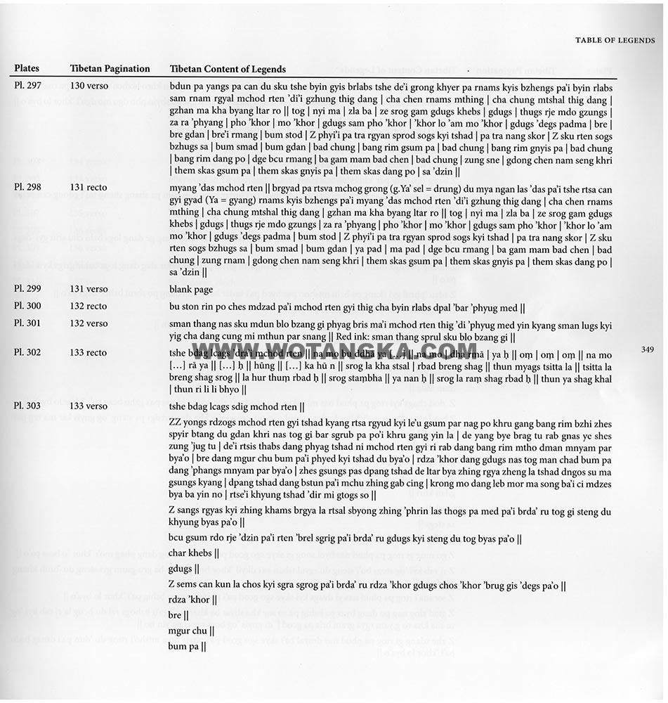 藏传佛教绘画艺术（Handbook of Tibetan Iconometry）：291-300/331