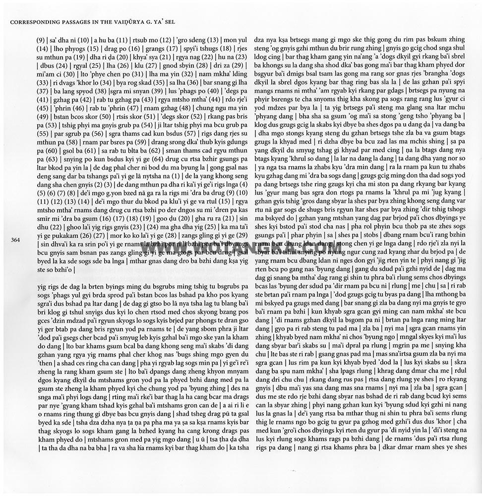 藏传佛教绘画艺术(Handbook of Tibetan Iconometry):301-310/331