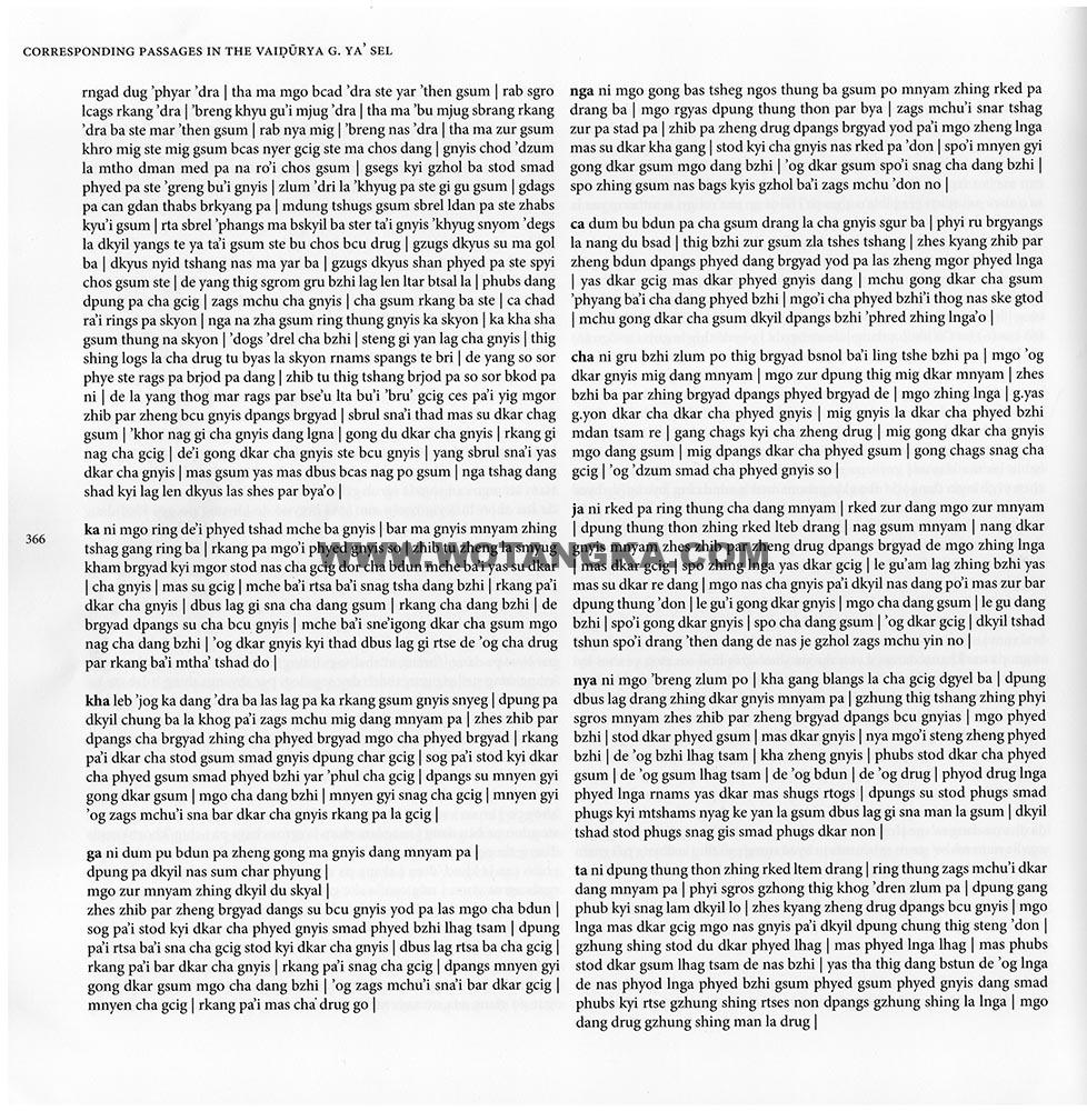 藏传佛教绘画艺术(Handbook of Tibetan Iconometry):311-320/331