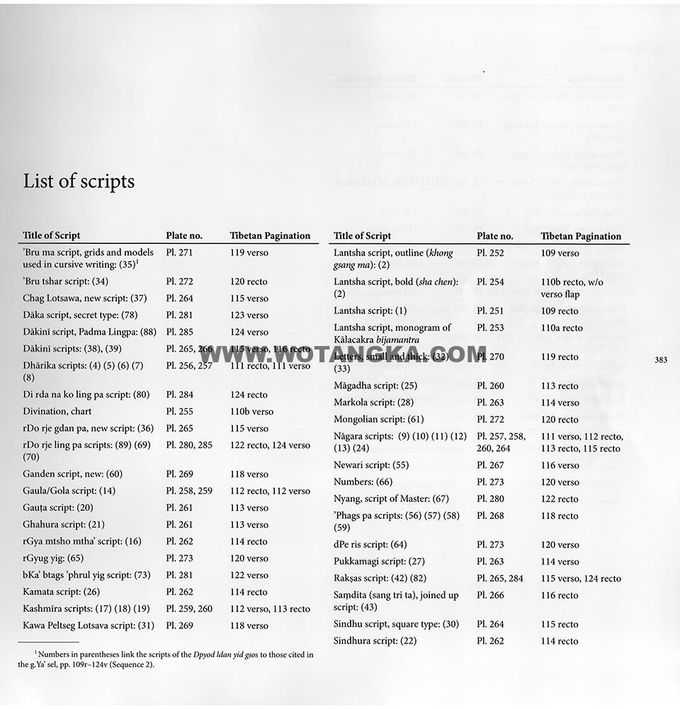 藏传佛教绘画艺术（Handbook of Tibetan Iconometry）：321-331/331