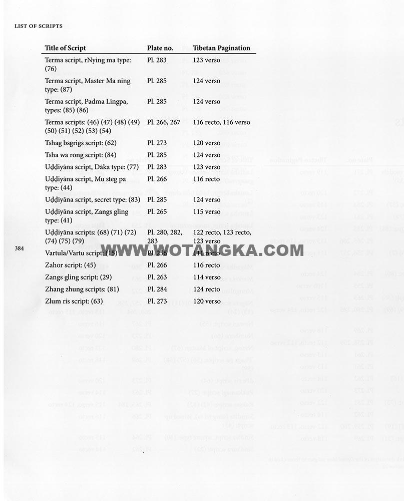 藏传佛教绘画艺术（Handbook of Tibetan Iconometry）：321-331/331
