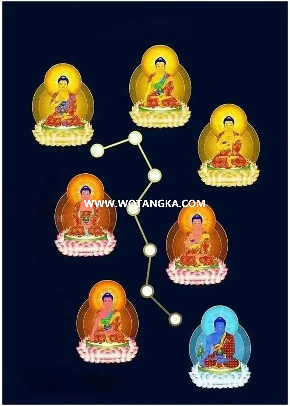 沃唐卡编号AC29235：南无北斗七星药师佛